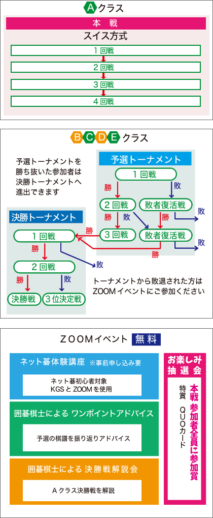 進行イメージ