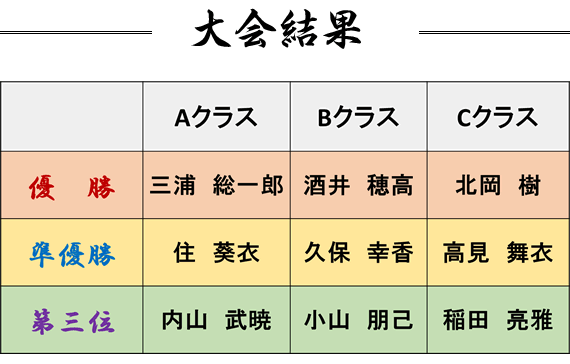 尼崎こども囲碁本因坊戦2021オンライン