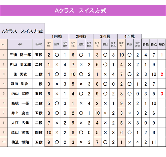 尼崎こども囲碁本因坊戦2021オンライン