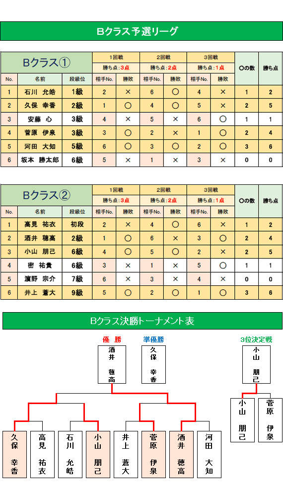 尼崎こども囲碁本因坊戦2021オンライン