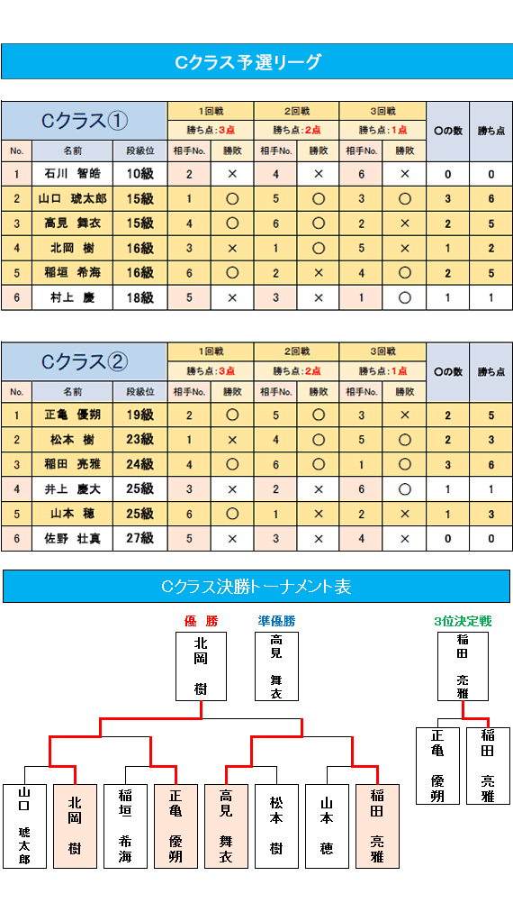 尼崎こども囲碁本因坊戦2021オンライン